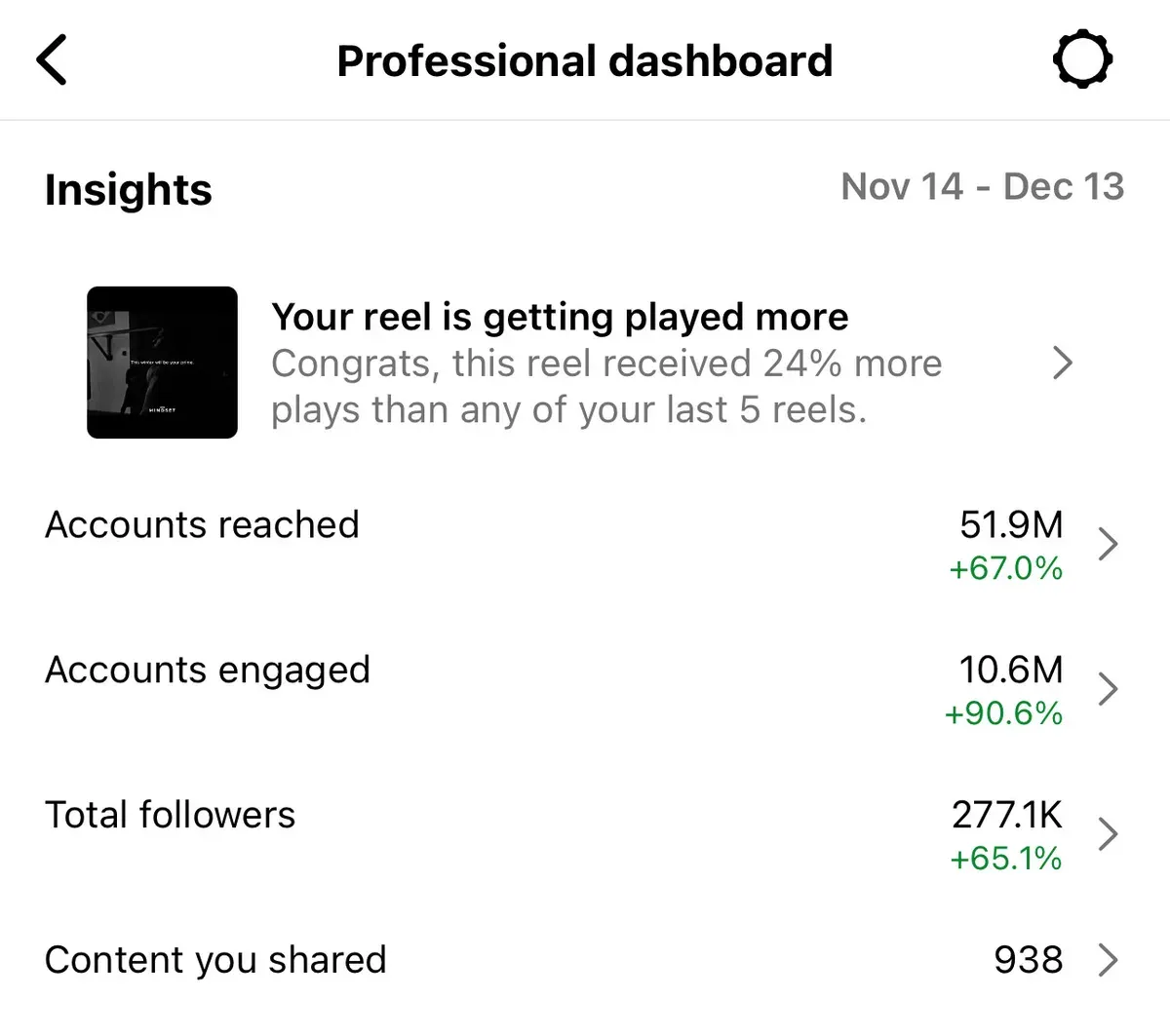 Instagram-Insights: 51,9 Mio. erreichte Accounts in einem Monat — Heinrich Songmin Berger (Henny)