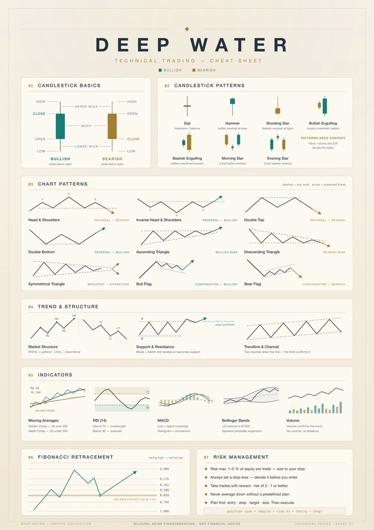 Trading Cheat Sheet — Ausführung Light